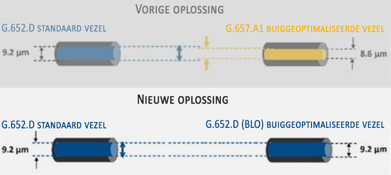 Geïnduceerde verzwakking